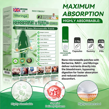 𝐏𝐡𝐲𝐬𝐢𝐜𝐢𝐚𝐧 𝐅𝐨𝐫𝐦𝐮𝐥𝐚𝐭𝐞𝐝⏳|𝐒𝐎𝐋𝐕𝐈𝐑𝐎𝐍® 𝐌𝐨𝐫𝐢𝐧𝐠𝐚 𝐁𝐞𝐫𝐛𝐞𝐫𝐢𝐧𝐞 × 𝐍𝐀𝐃+ 𝟏𝟎-𝐢𝐧-𝟏 𝐀𝐝𝐯𝐚𝐧𝐜𝐞𝐝 𝐍𝐚𝐧𝐨 𝐌𝐢𝐜𝐫𝐨𝐧𝐞𝐞𝐝𝐥𝐞 𝐏𝐚𝐭𝐜𝐡 (𝐄𝐱𝐩𝐞𝐫𝐢𝐞𝐧𝐜𝐞 𝐕𝐢𝐬𝐢𝐛𝐥𝐞 𝟕-𝐃𝐚𝐲 𝐑𝐞𝐬𝐮𝐥𝐭𝐬)