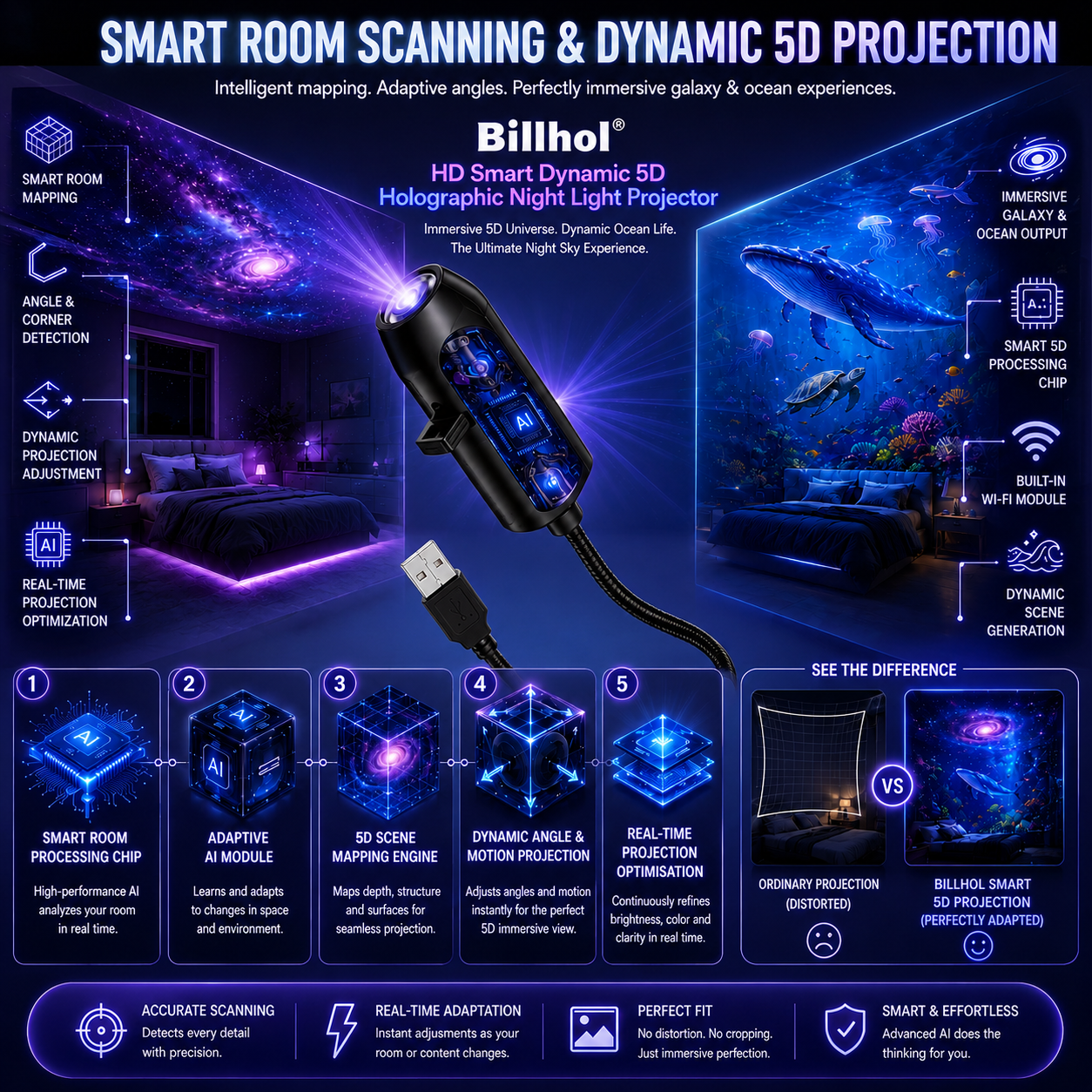 𝐁𝐢𝐥𝐥𝐡𝐨𝐥® 🪐𝐍𝐄𝐗𝐓-𝐆𝐄𝐍 𝐒𝐌𝐀𝐑𝐓 𝐏𝐑𝐎𝐉𝐄𝐂𝐓𝐈𝐎𝐍 𝐇𝐃 𝐒𝐦𝐚𝐫𝐭 𝐃𝐲𝐧𝐚𝐦𝐢𝐜 𝟓𝐃 𝐇𝐨𝐥𝐨𝐠𝐫𝐚𝐩𝐡𝐢𝐜 𝐍𝐢𝐠𝐡𝐭 𝐋𝐢𝐠𝐡𝐭 𝐏𝐫𝐨𝐣𝐞𝐜𝐭𝐨𝐫