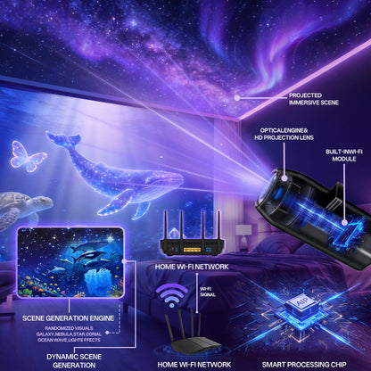𝐁𝐢𝐥𝐥𝐡𝐨𝐥® 🪐𝐍𝐄𝐗𝐓-𝐆𝐄𝐍 𝐒𝐌𝐀𝐑𝐓 𝐏𝐑𝐎𝐉𝐄𝐂𝐓𝐈𝐎𝐍 𝐇𝐃 𝐒𝐦𝐚𝐫𝐭 𝐃𝐲𝐧𝐚𝐦𝐢𝐜 𝟓𝐃 𝐇𝐨𝐥𝐨𝐠𝐫𝐚𝐩𝐡𝐢𝐜 𝐍𝐢𝐠𝐡𝐭 𝐋𝐢𝐠𝐡𝐭 𝐏𝐫𝐨𝐣𝐞𝐜𝐭𝐨𝐫
