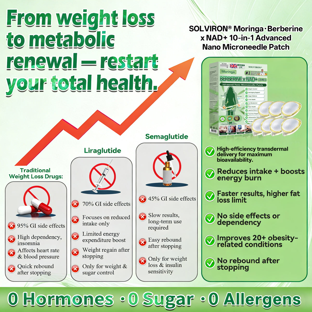 𝐏𝐡𝐲𝐬𝐢𝐜𝐢𝐚𝐧-𝐅𝐨𝐫𝐦𝐮𝐥𝐚𝐭𝐞𝐝🔍| 𝐒𝐨𝐥𝐯𝐢𝐫𝐨𝐧® 𝐌𝐨𝐫𝐢𝐧𝐠𝐚 𝐁𝐞𝐫𝐛𝐞𝐫𝐢𝐧𝐞 × 𝐍𝐀𝐃⁺ 𝟏𝟎-𝐢𝐧-𝟏 𝑨𝒅𝒗𝒂𝒏𝒄𝒆𝒅 𝐍𝐚𝐧𝐨 𝑴𝒊𝒄𝒓𝒐𝒏𝒆𝒆𝒅𝒍𝒆 𝐏𝐚𝐭𝐜𝐡 (𝐉𝐮𝐬𝐭 𝐨𝐧𝐜𝐞 𝐚 𝐝𝐚𝐲, 𝐯𝐢𝐬𝐢𝐛𝐥𝐞 𝐜𝐡𝐚𝐧𝐠𝐞𝐬 𝐢𝐧 𝟕 𝐝𝐚𝐲𝐬)
